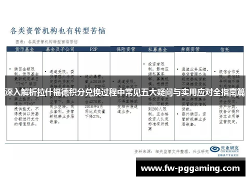 深入解析拉什福德积分兑换过程中常见五大疑问与实用应对全指南篇 深入解析拉什福德积分兑换过程中常见五大疑问与实用应对全指南篇