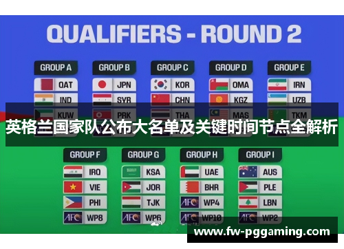 英格兰国家队公布大名单及关键时间节点全解析