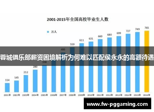 蓉城俱乐部薪资困境解析为何难以匹配侯永永的高额待遇 蓉城俱乐部薪资困境解析为何难以匹配侯永永的高额待遇