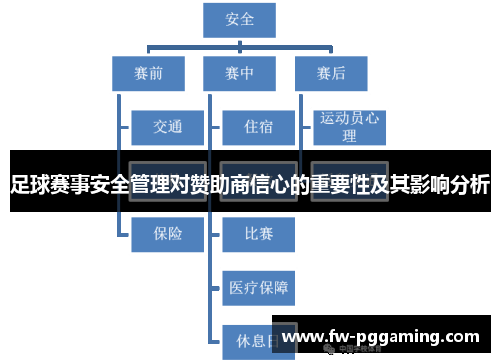 足球赛事安全管理对赞助商信心的重要性及其影响分析 足球赛事安全管理对赞助商信心的重要性及其影响分析
