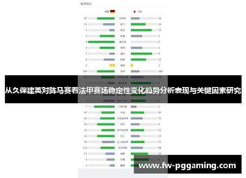 从久保建英对阵马赛看法甲赛场稳定性变化趋势分析表现与关键因素研究 从久保建英对阵马赛看法甲赛场稳定性变化趋势分析表现与关键因素研究