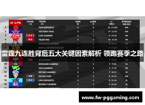 雷霆九连胜背后五大关键因素解析 领跑赛季之路 雷霆九连胜背后五大关键因素解析 领跑赛季之路